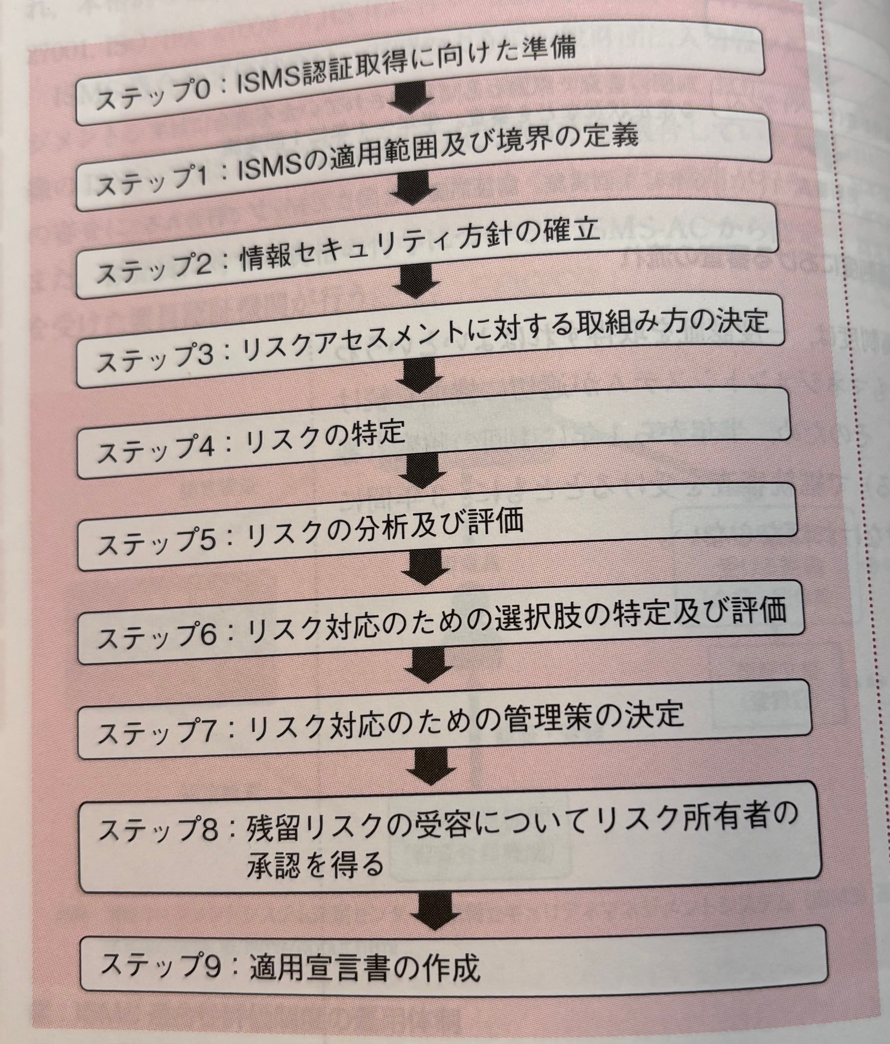 Image in a image block