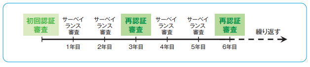 Image in a image block